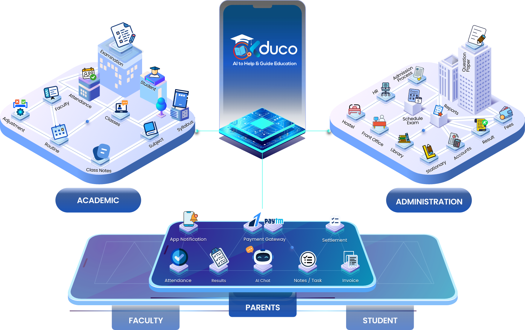 KDuco Ecosystem